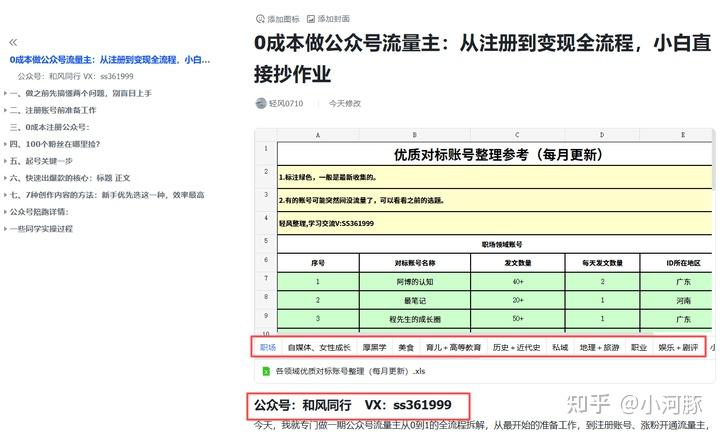 公众号食疗养生赛道拆解:一周收益1800+的新手副业玩法