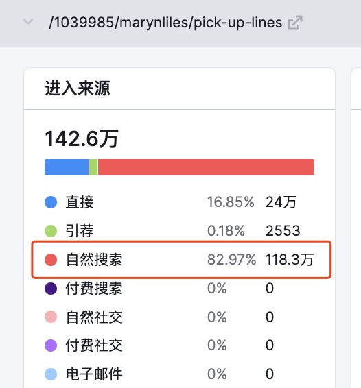 月访问量118万的 Pick Up Lines 页面