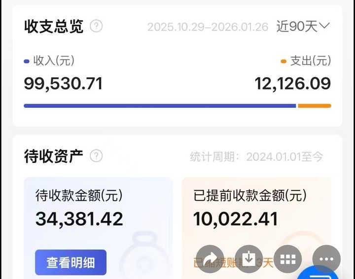 第二个网店开张记录